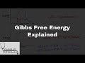 Gibbs Free Energy and Thermodynamics
