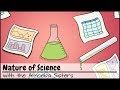 Understanding the Scientific Method