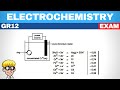 Electroplating and Electrolytic Cells