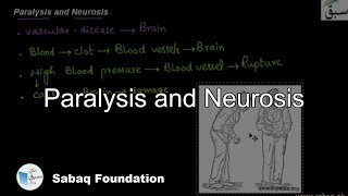Paralysis and Neurosis