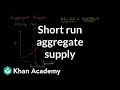 Aggregate Supply and Demand Concepts