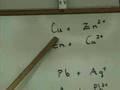 Reactivity and Spontaneity in Chemistry
