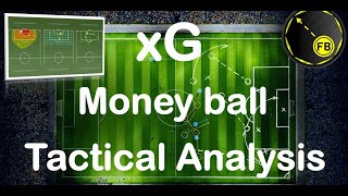 FOOTBALL TACTICAL ANALYSIS- How to be a Tactical Analyst Part 2