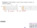 Inverse and Direct Variation Concepts