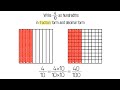 Exploring Equivalent Fractions and Decimals