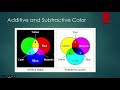 Color Theory and Light Perception