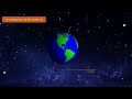 Earth's Rotation and Axis Concepts