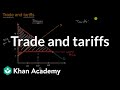 Understanding Trade, Tariffs, and Economic Surplus