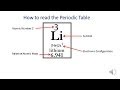 Decoding the Periodic Table: Key Concepts and Numbers