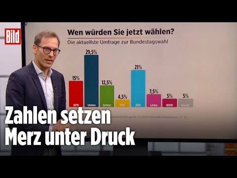 Die letzte Wahl-Umfrage ist brisant! | BILD Wahl-Total Wahllokal