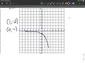 Reflections and Asymptotes in Functions