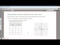 Graphing Linear Relationships and Functions