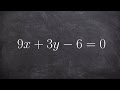 Graphing Inequalities and Intercepts