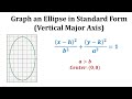 Understanding Ellipses