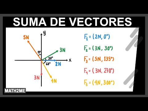 Suma de vectores en su forma polar con la calculadora