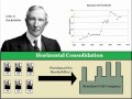 Exploring John D. Rockefeller and the Standard Oil Trust
