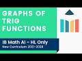 Understanding Sine Function Properties