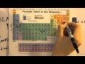 Calculating Molar Mass of Compounds