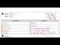 Exploring Adding and Subtracting Rational Expressions