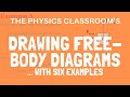 Analyzing Free-Body Diagrams and Forces