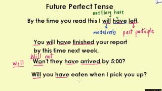 Future Perfect Tense(Uses & Formation) (explanation with examples)