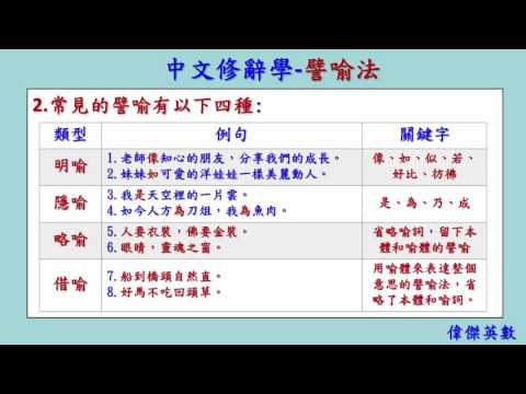 中文修辭學 01 譬喻法 (Chinese Rhetoric) - YouTube