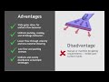 Fan Gates and Polymer Flow Dynamics
