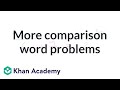 Understanding Word Problems: Roly Polies and Box Mass