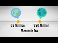 Mesozoic Era Concepts and Events