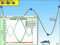 Energy Graphs and Their Interpretations