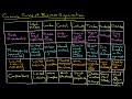 Corporate Structures and Taxation Concepts