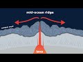 Geological Processes and Ophiolites