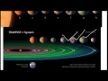 Exploring the TRAPPIST-1 System
