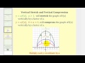 Understanding Transformations of Functions