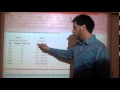 Graph Interpretation and Misrepresentation