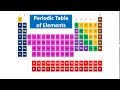 Atoms Simplified: Bohr Models and Lewis Dot Structures
