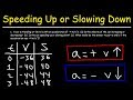 Understanding Speed and Acceleration