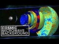 Understanding the Cosmic Microwave Background
