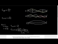 Fundamental Concepts of Sound Waves