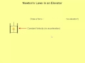 Elevator Physics and Forces