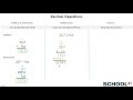 Decimal Operations Mastery