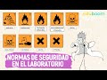 Normas de Seguridad en el Laboratorio