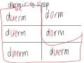 Exploring Stem Changing Verbs: Poder and Dormir
