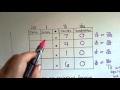 Understanding Fractions and Decimals