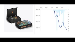 What happened to SORCERY PRICES !?