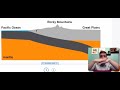 Earth Science Concepts and Processes