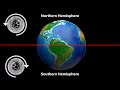 Coriolis Effect and Its Implications