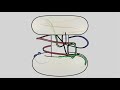 Configuration Spaces and Braids