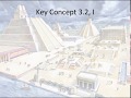 Post-Classical Era World History Concepts
