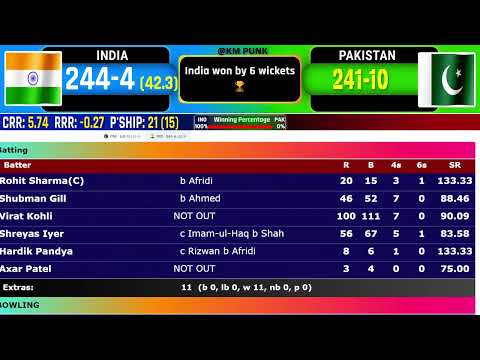 India vs Pakistan 2025 Score | IND vs PAK Live Cricket Match Today 🏏🇮🇳🇵🇰